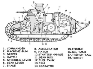 Renault-FT17-WWI-Tank-CUTAWAY