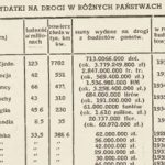 Wydatki-na-drogi-listopad-1938